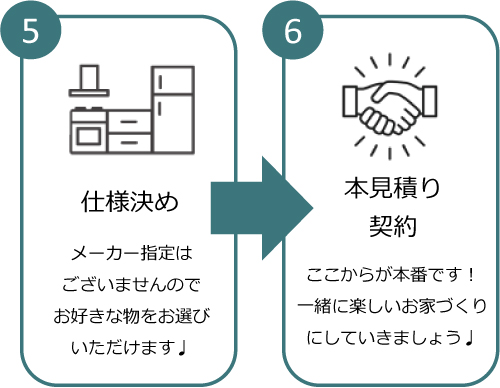 家づくりの流れ３