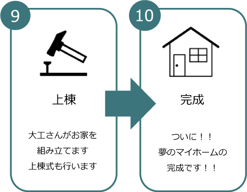 家づくりの流れ５